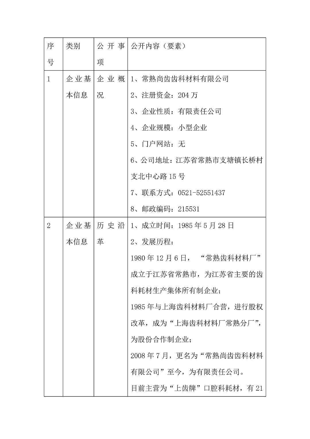 5、常熟尚齒網(wǎng)站_頁(yè)面_1-3c36e9b4-b69f-43ee-a9d5-362cf71161e3